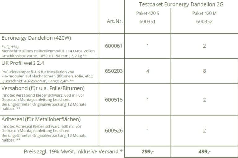 Preise Testpaket Euronergy Dandelion 2G